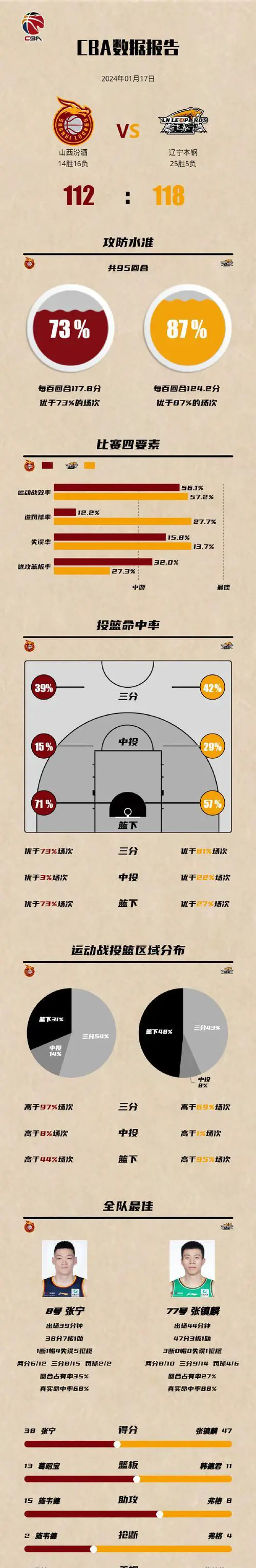为什么篮球后卫需要特别的体能训练_0